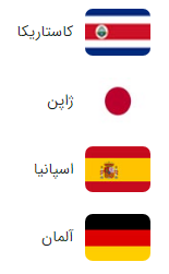 گروه E جام جهانی قطر