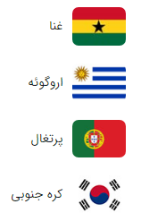 گروه H جام جهانی قطر